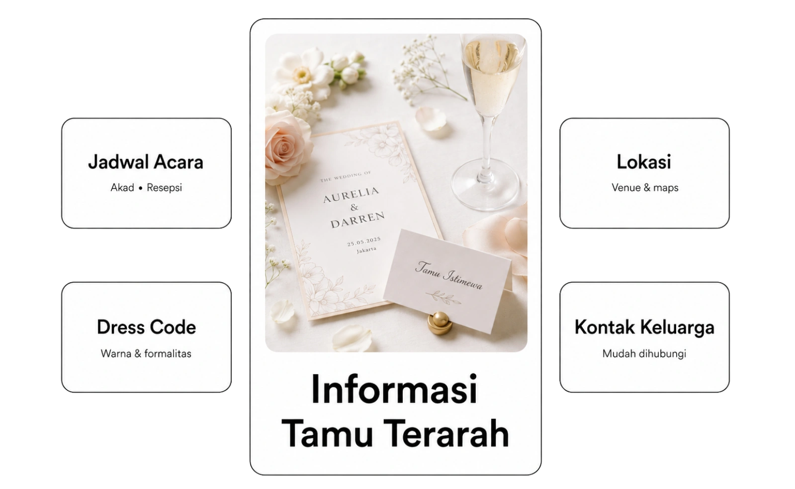 Informasi Tamu Terarah